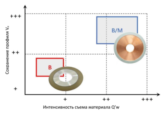 Гибридные связки